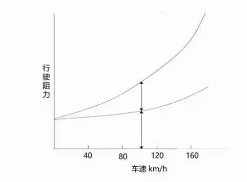 卡车装导流罩有什么好处？